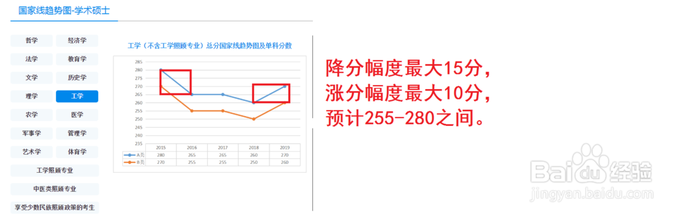 怎样查看考研国家线并有效分析