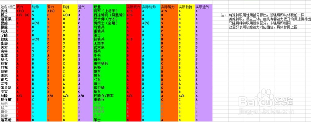 姜维传吃果攻略
