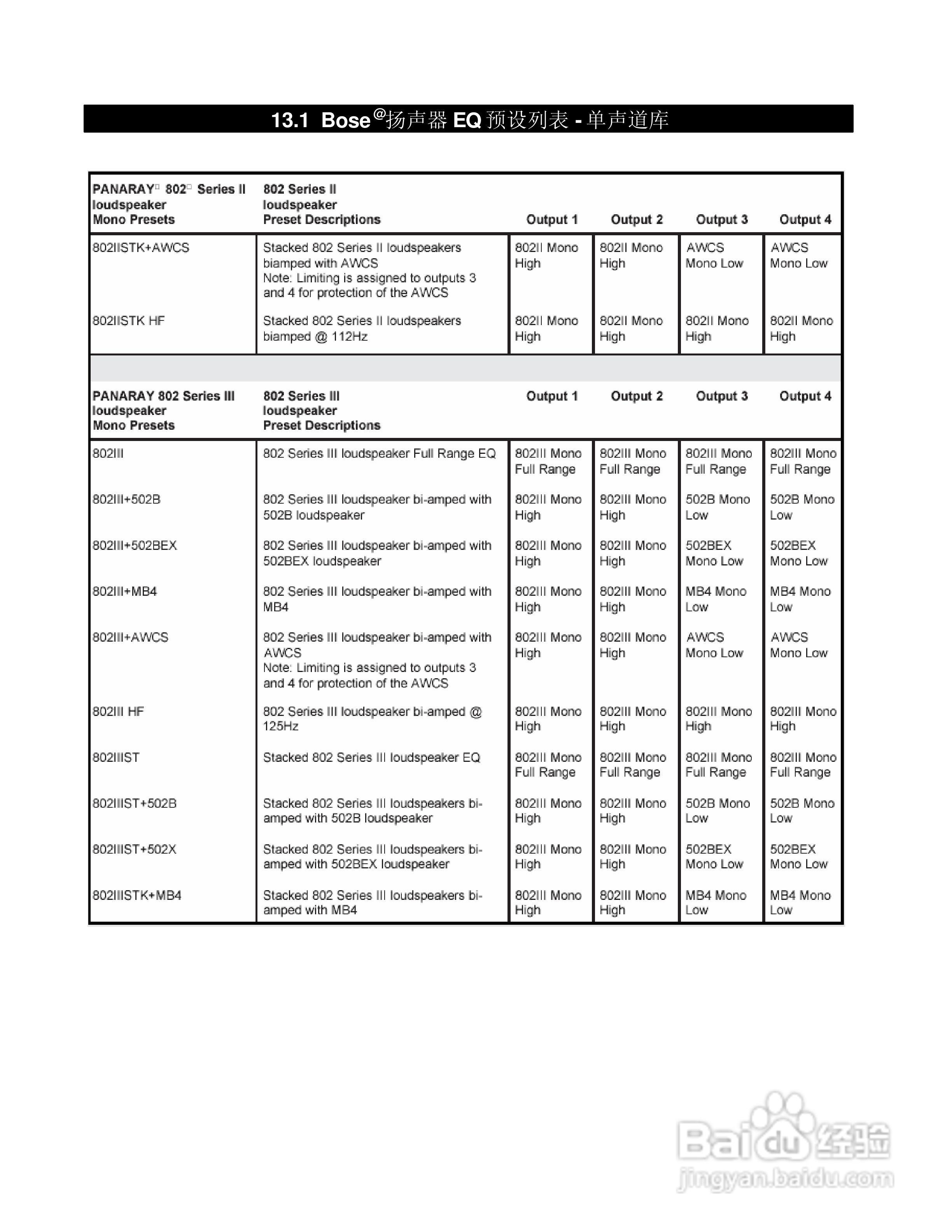 旋风科技BOSE PDC处理器说明书:[4]