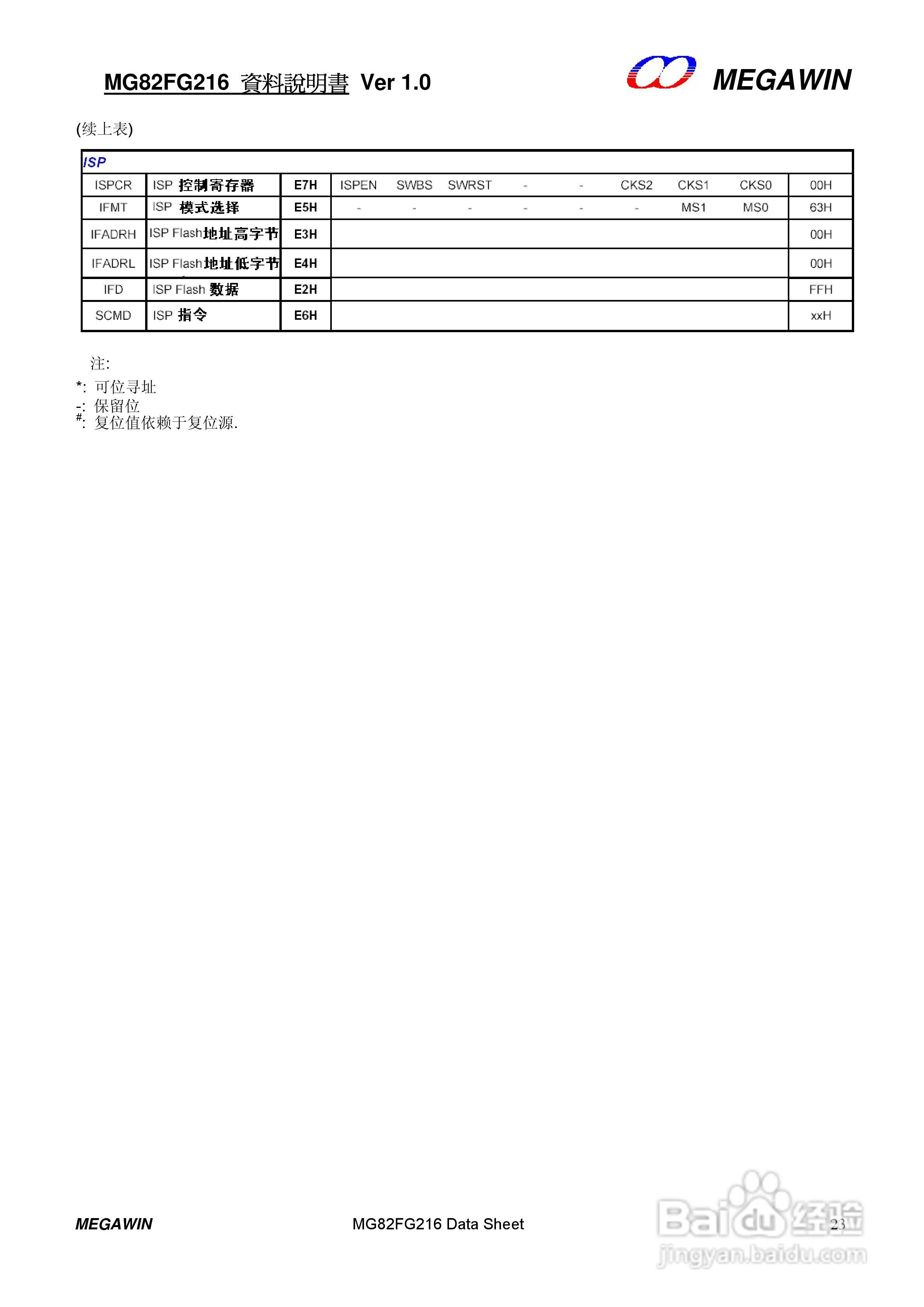 MEGAWIN MG82FG216 8 位微处理器用户手册:[3]