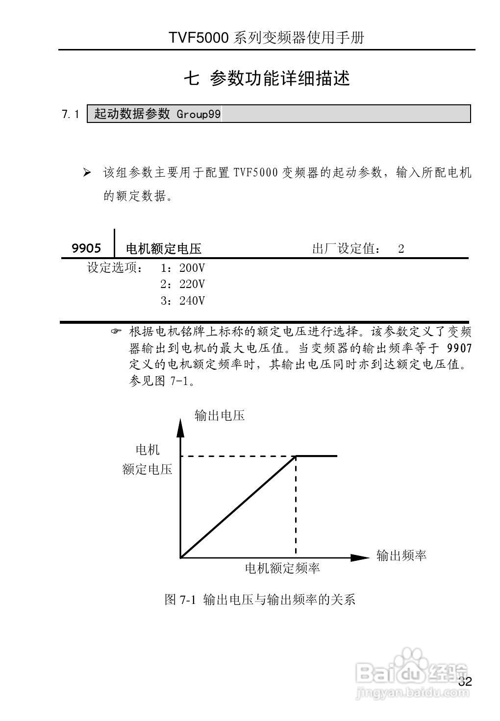 TVF5000系列变频调速器使用手册V2.2:[4]