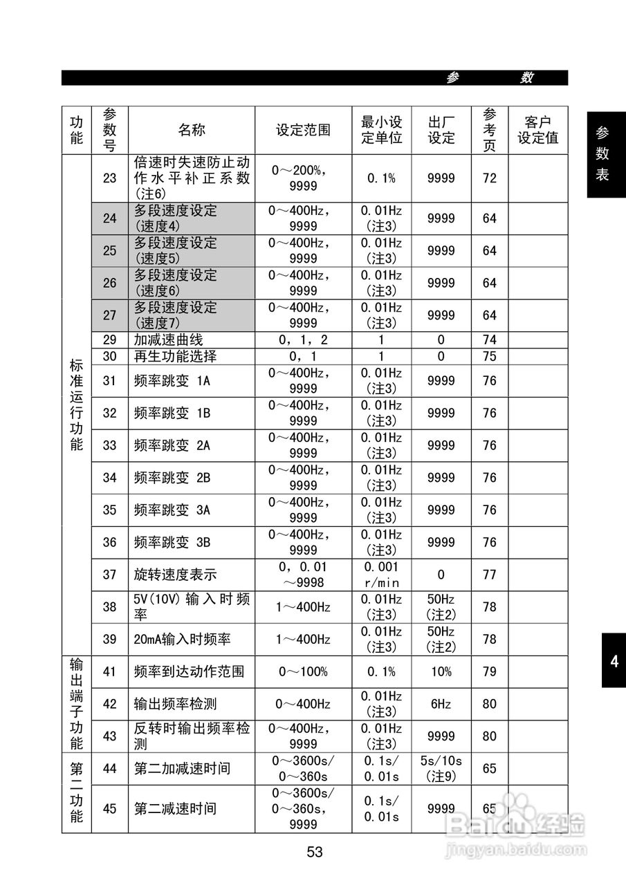 FR-E500系列变频调速器使用手册:[7]