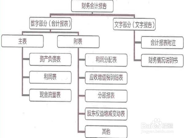 会计核算方法体系内容有什么?