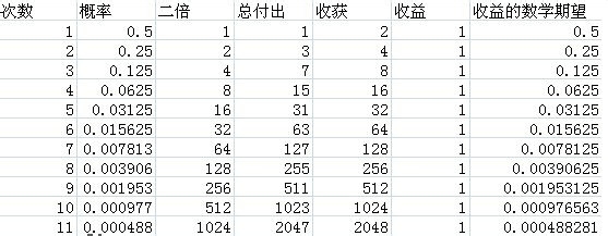 《倩女幽魂OL》新版聚宝盆攻略（附数据表）