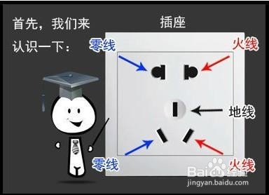 家庭用电几个要做