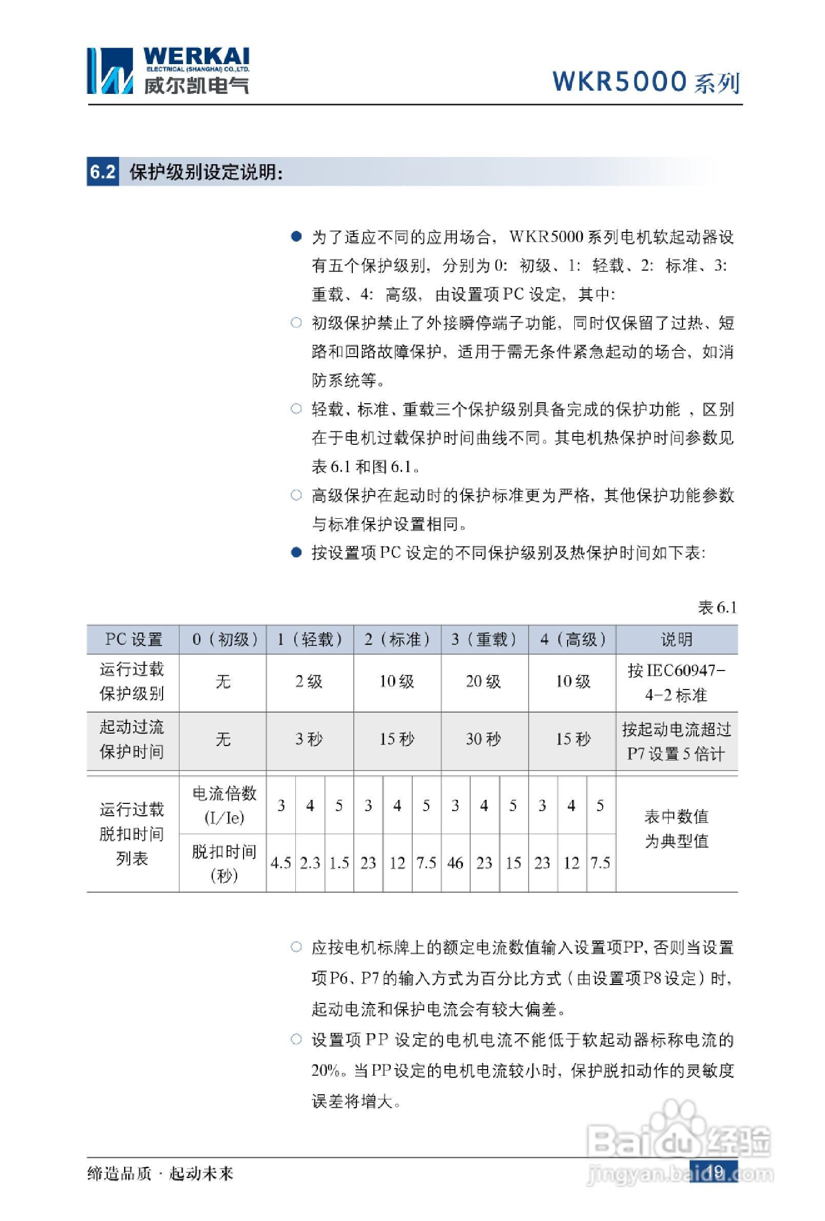 WKR5000系列软启动器说明书:[3]