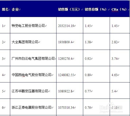 行业分析报告：[47]输配电行业发展现状分析