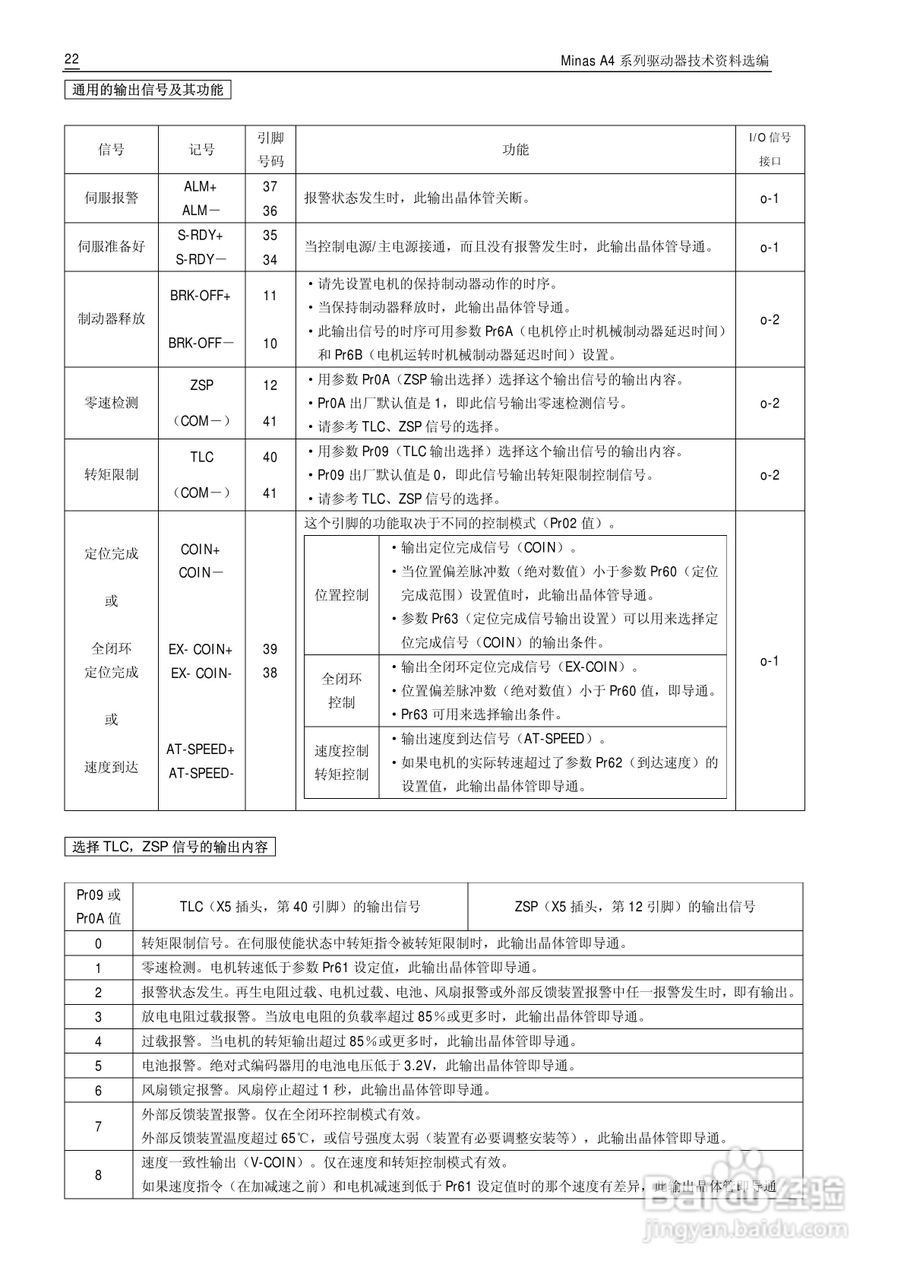 Panasonic松下交流伺服驱动器Minas A4 Manual使用说明:[3]