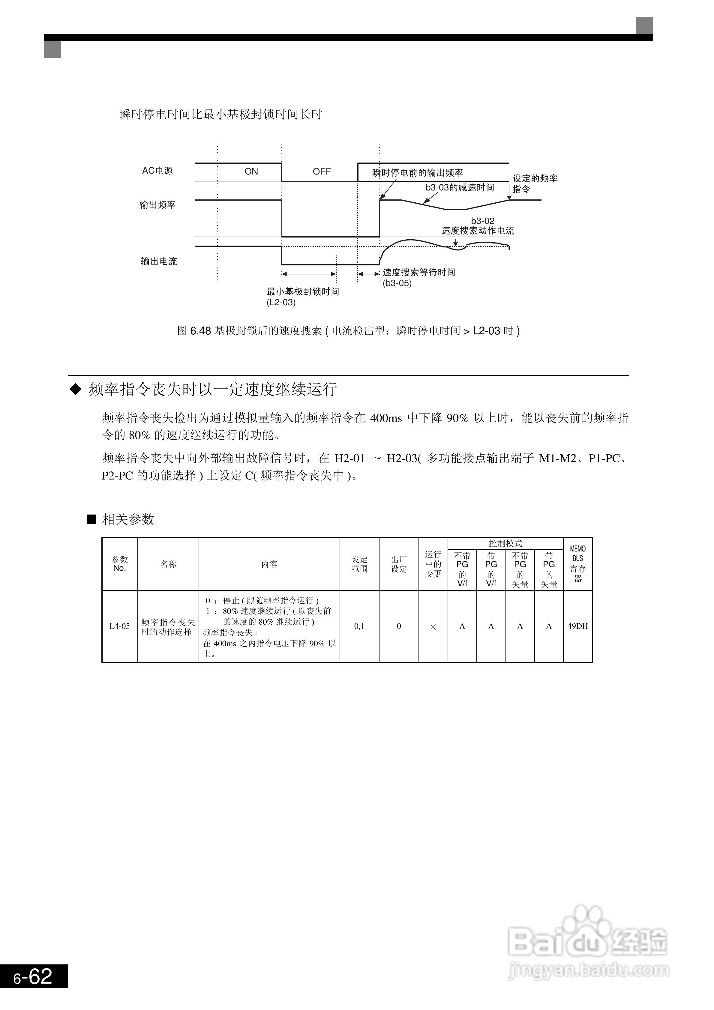 欧姆龙3G3RV-B430K-ZV1变频器说明书:[27]