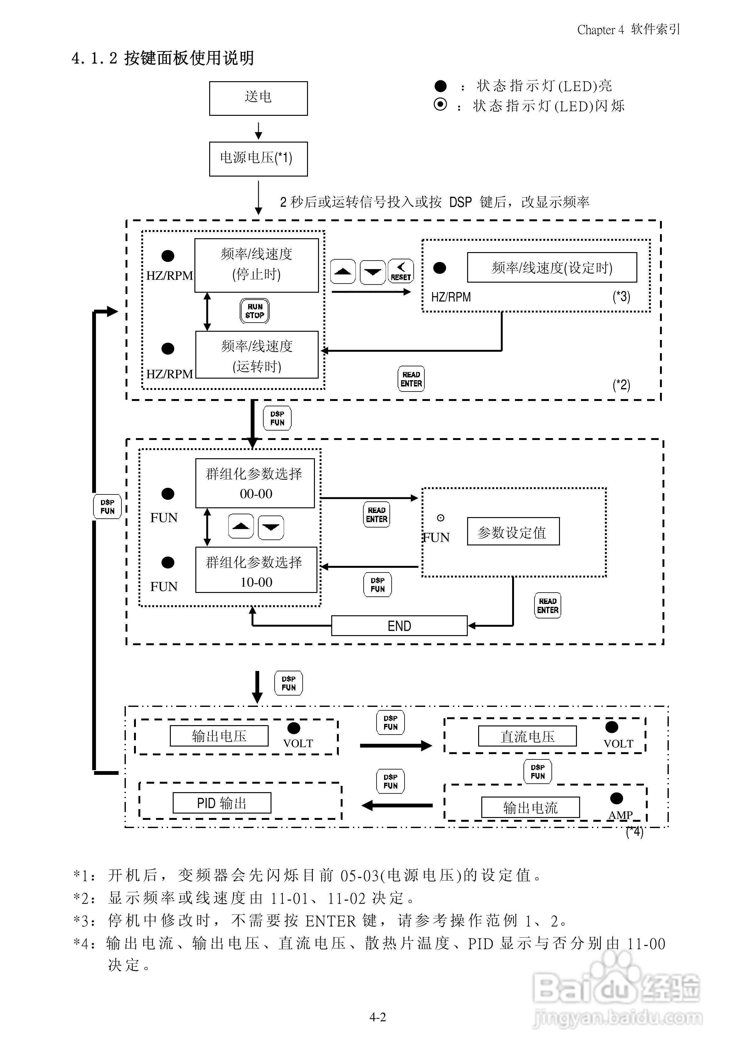 FATEK FID-N1-550-43X变频器使用说明书:[4]