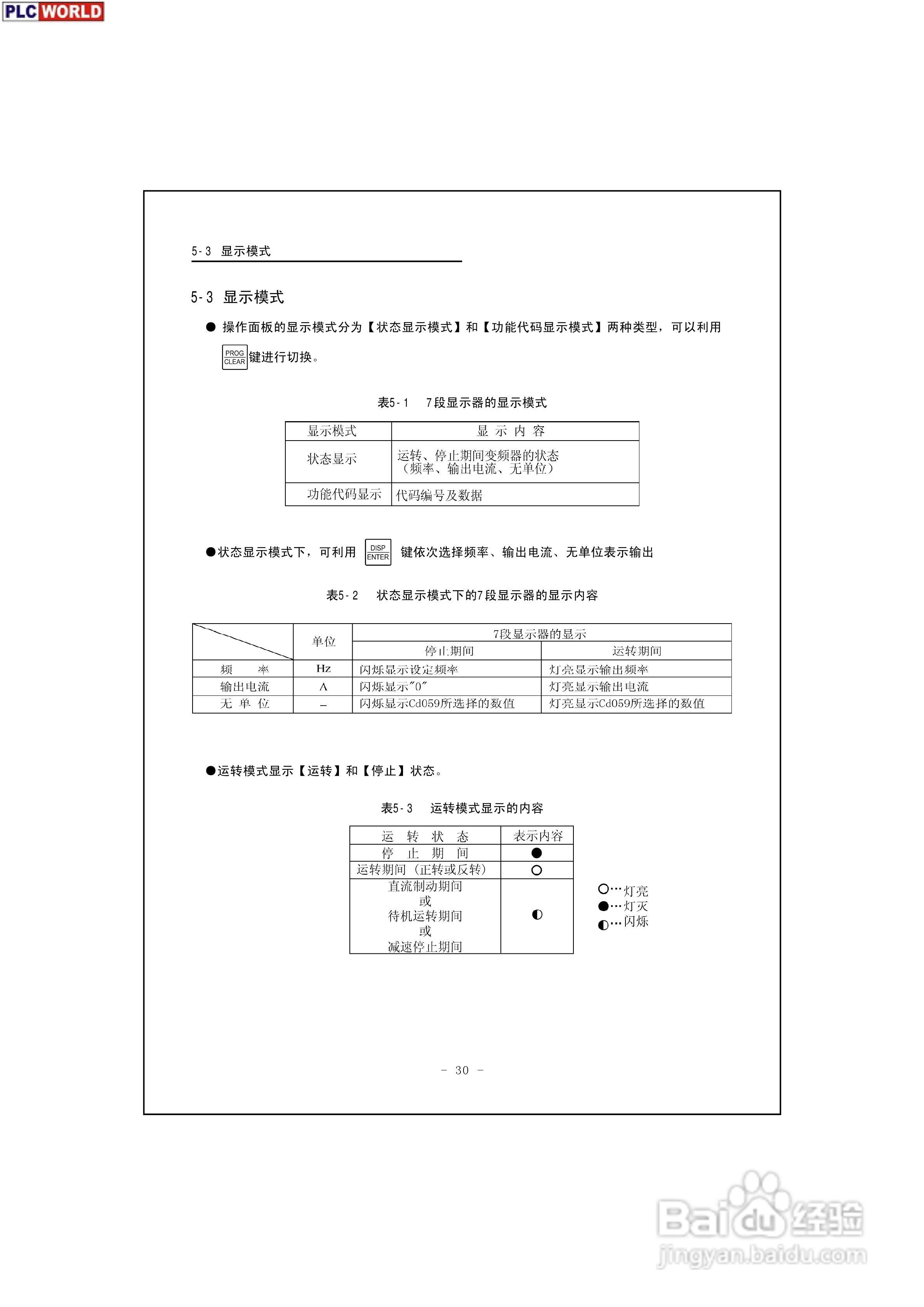 三垦力达电气200V-400V系列高性能迷你型变频器说明书:[4]