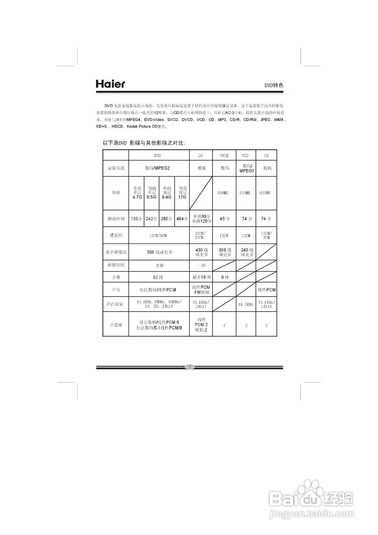 海尔DVD-H2230影碟机使用说明书:[1]