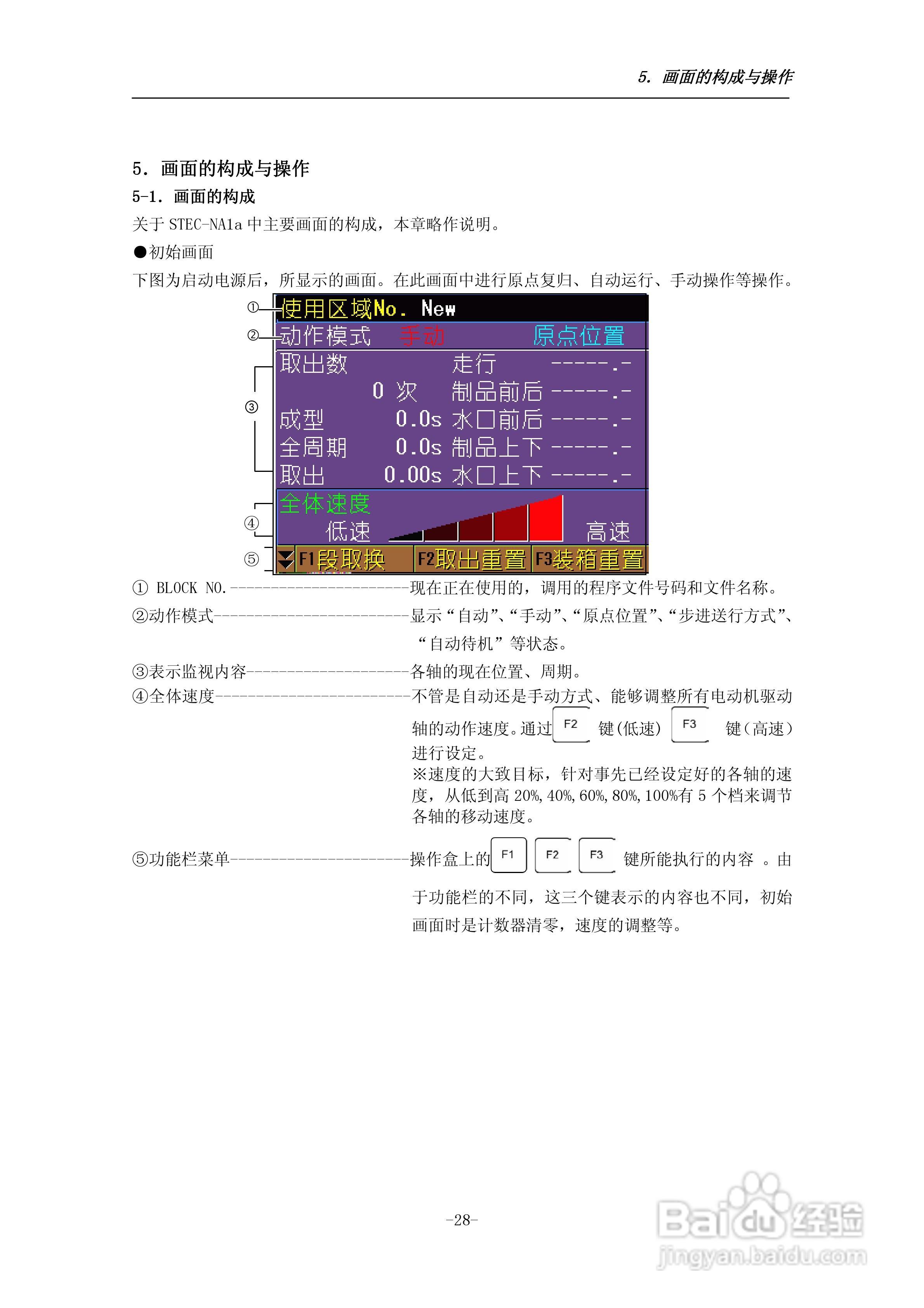 STEC-NA1a机械手控制器使用说明书:[4]