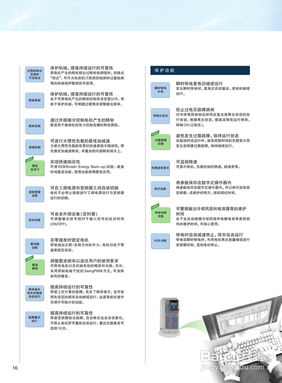 YASKAWA H1000 安川总负载高性能变频器说明书:[2]