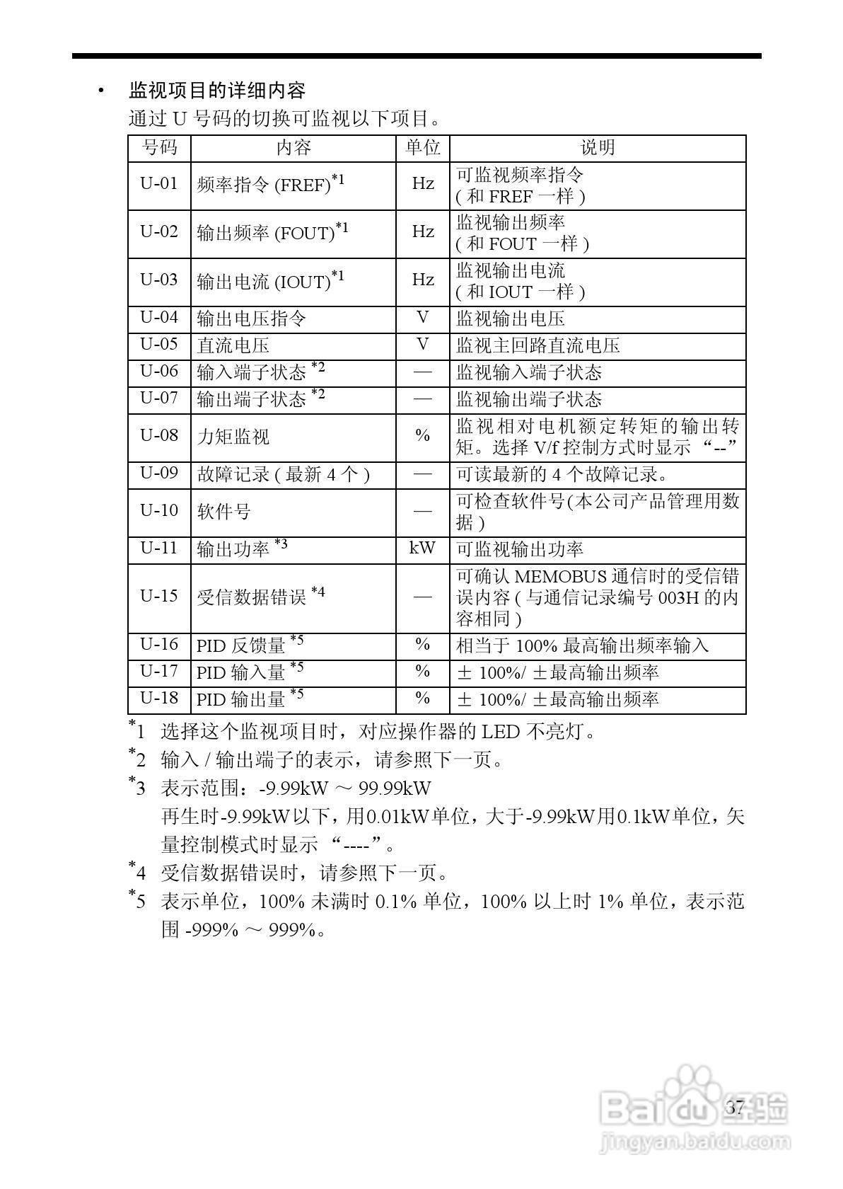 欧姆龙(OMRON)3G3MV-A4075变频器说明书:[5]