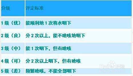 洼田饮水试验方法