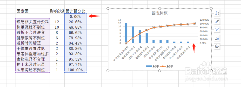 帕累托图的制作过程