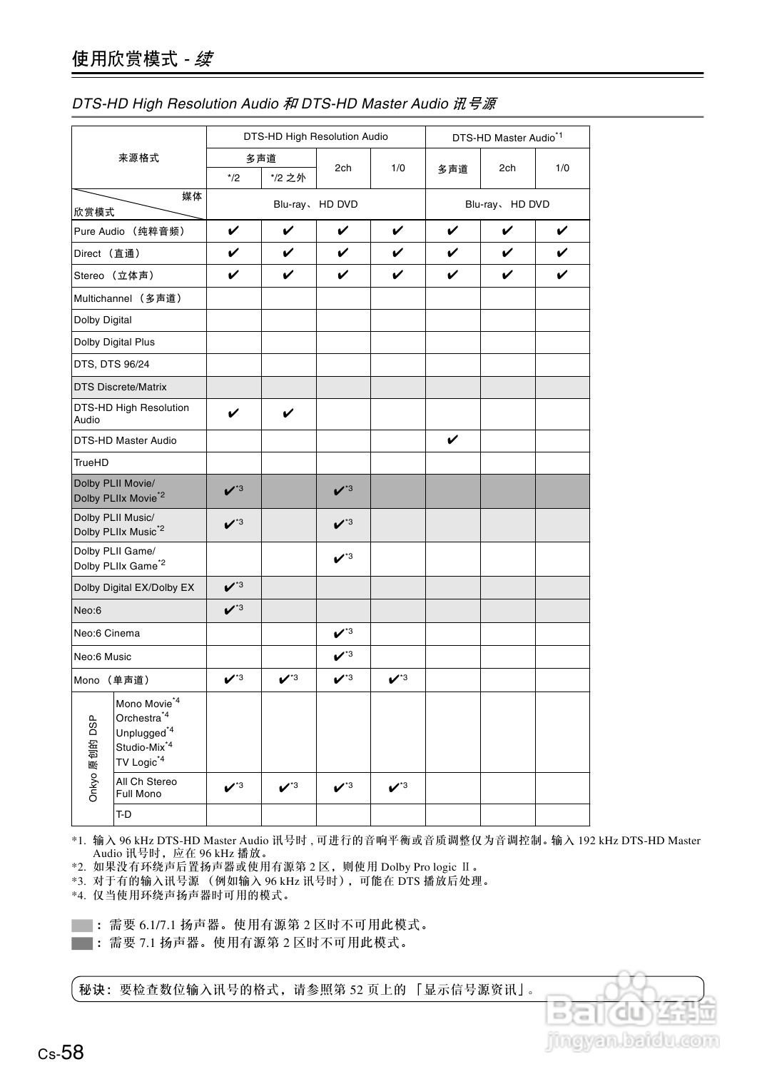 安桥AV放大机TX-SA605型使用说明书:[3]