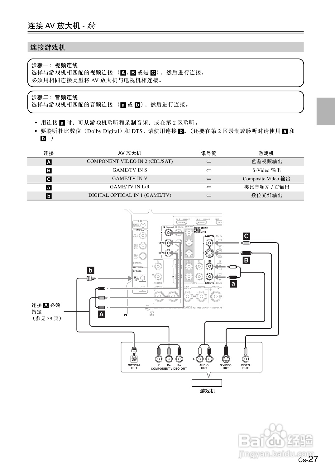 安桥AV放大机TX-SA706型使用说明书:[2]