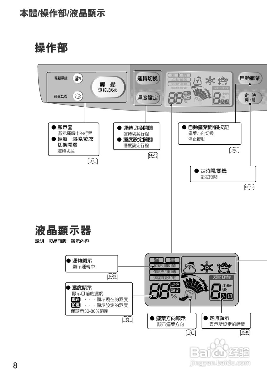 三菱MJ-E150VX型除湿机使用说明书:[1]