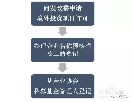 私募基金公司注册与备案