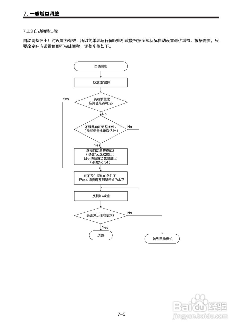 三菱 MR-E-□A-KH003 MR-E-□AG-KH003通用交流伺服接:[14]
