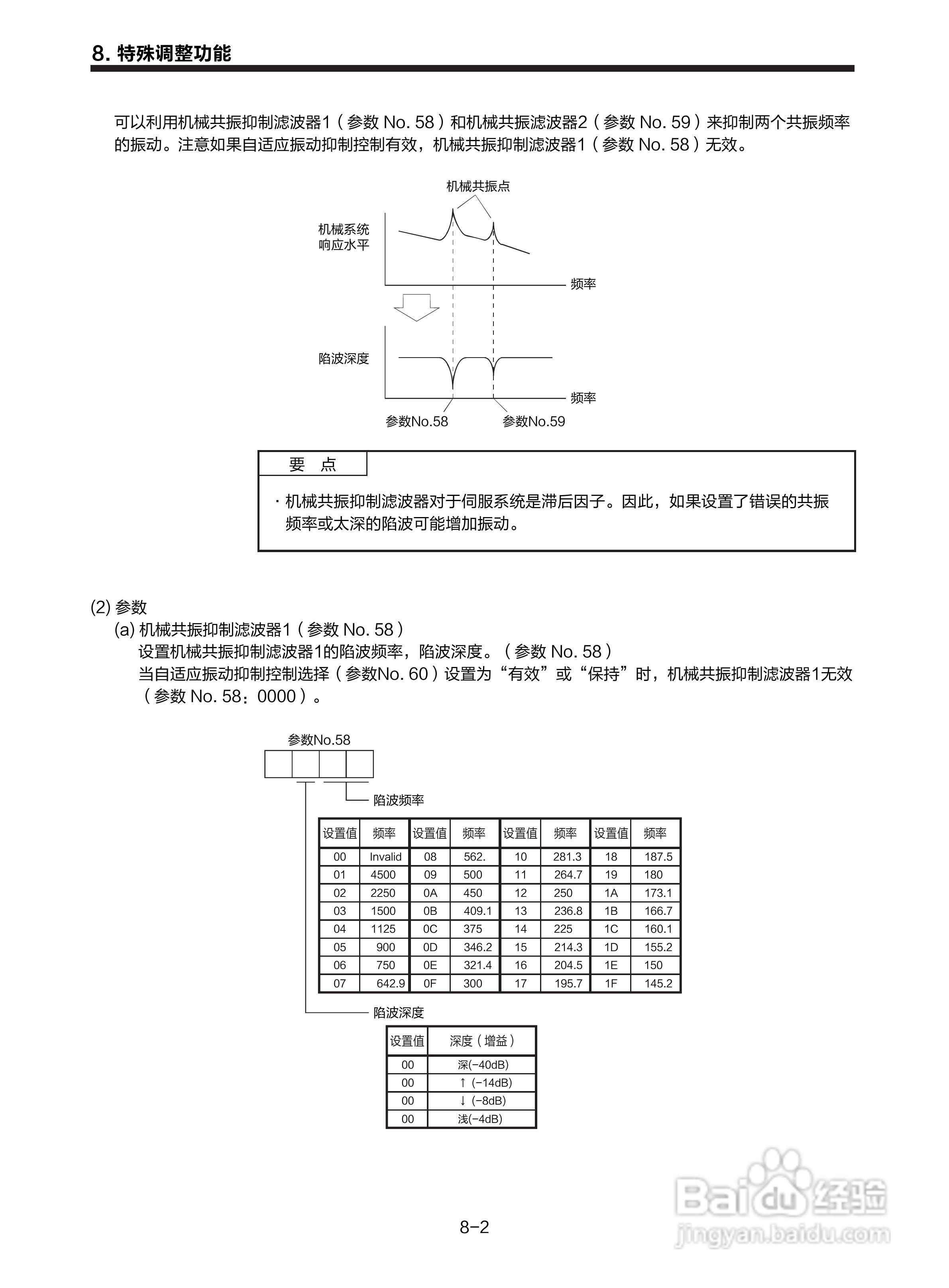 三菱 MR-E-□A-KH003 MR-E-□AG-KH003通用交流伺服接:[15]