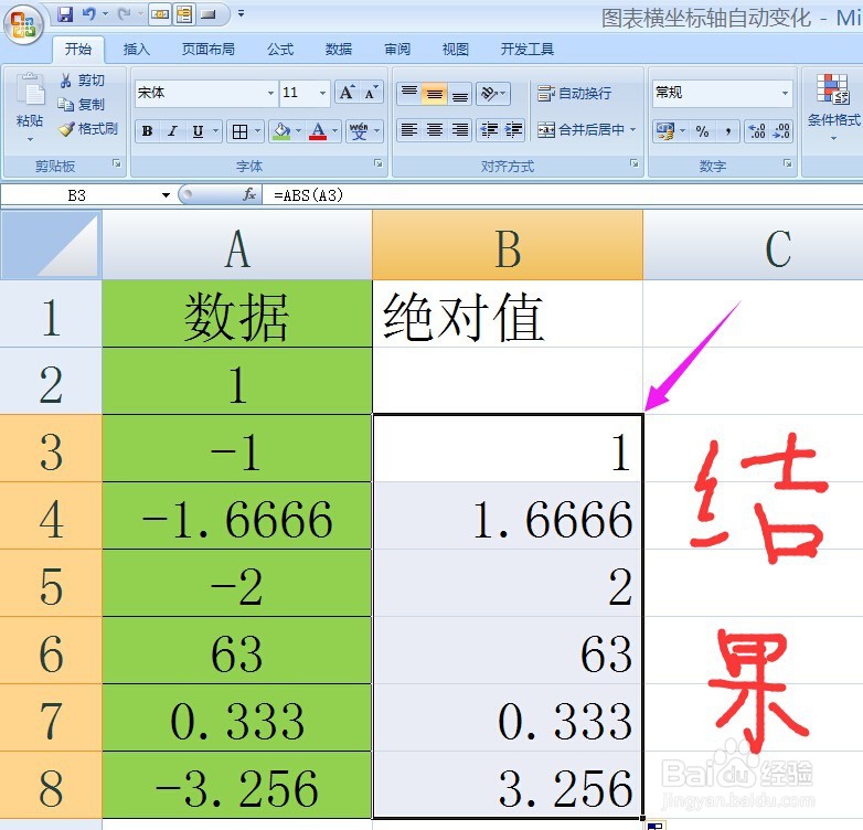 ABS函数求数据的绝对值