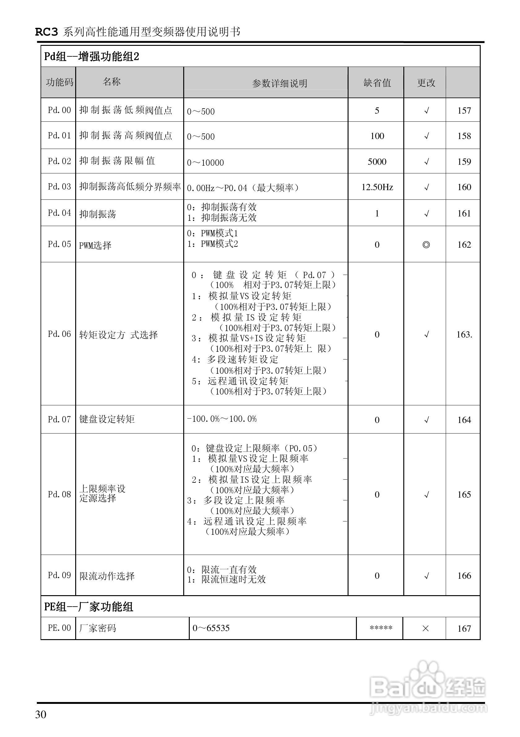 日普RC3-400/P3矢量型变频器使用说明书:[3]