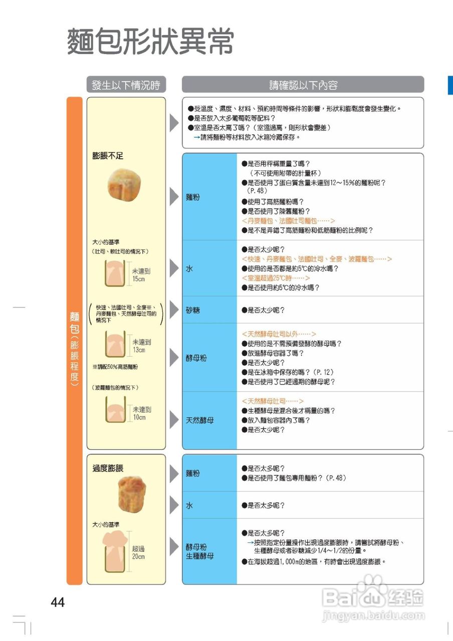 松下SD-BM101制面包机使用说明书:[2]