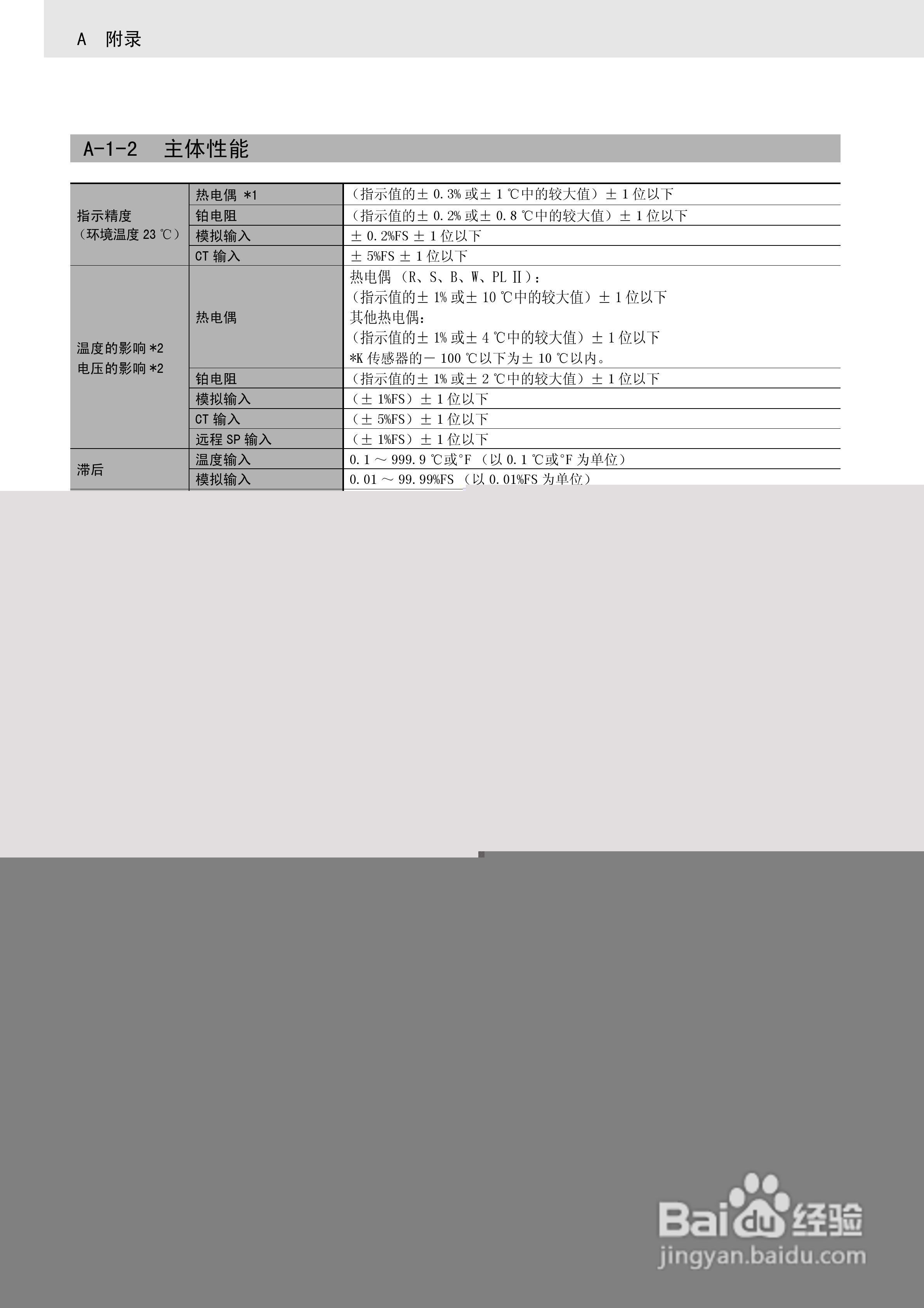 欧姆龙温控器E5CC-E5EC操作手册:[29]
