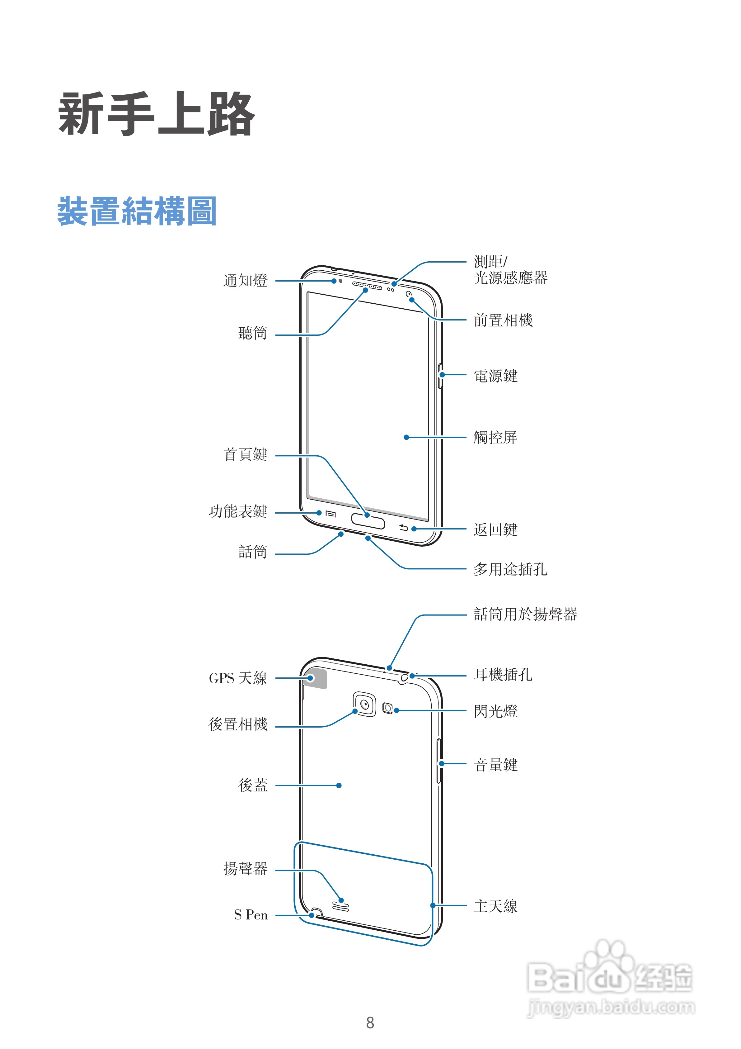 三星GT-N7105手机说明书:[1]