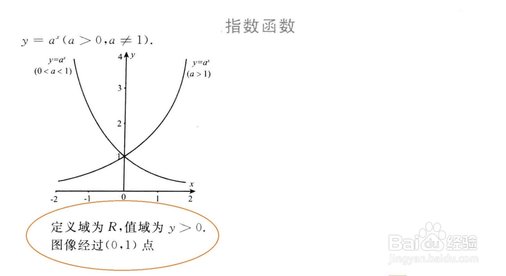 初等函数有哪些，其图像怎样区别