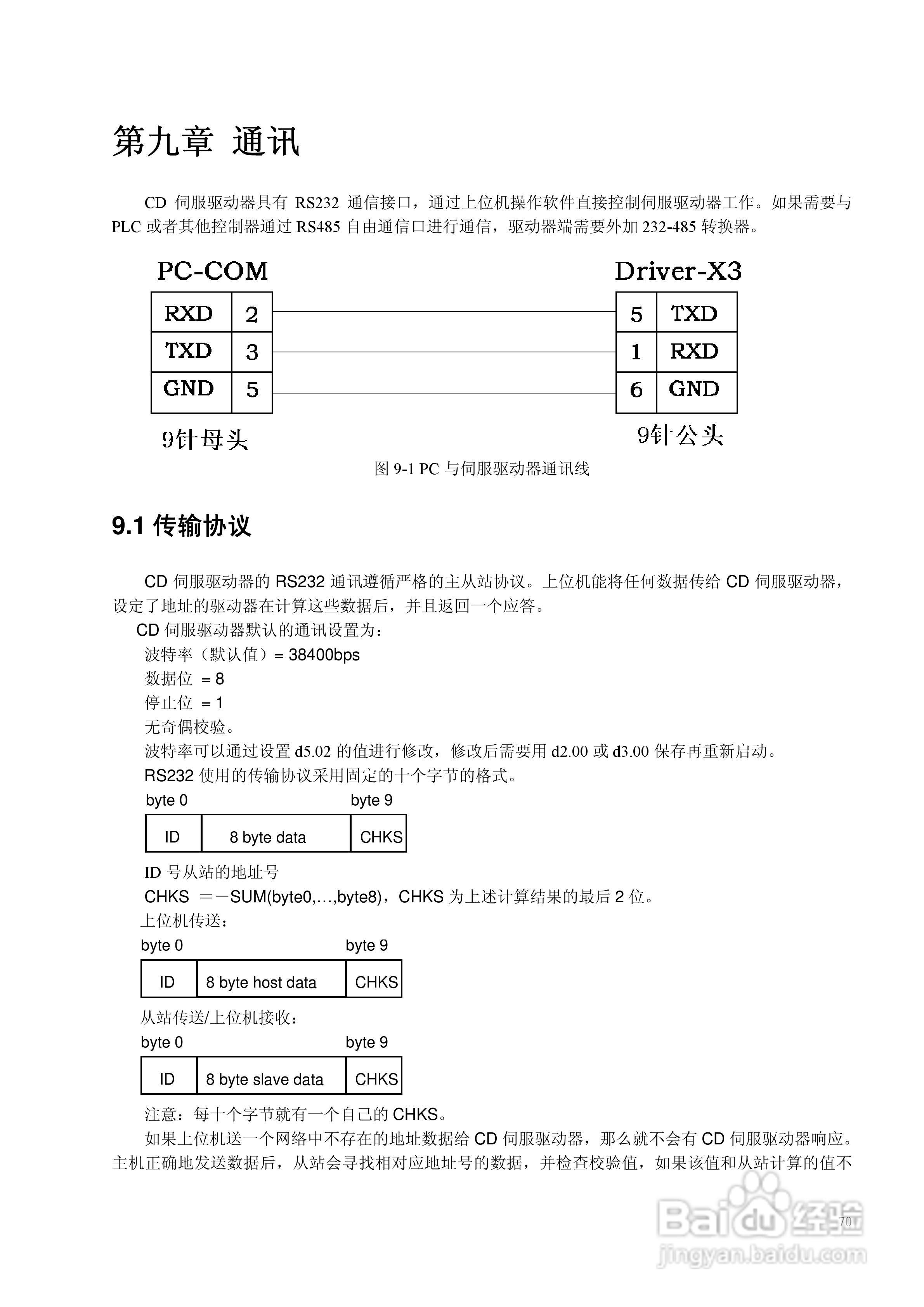 CD420伺服驱动器说明书:[7]