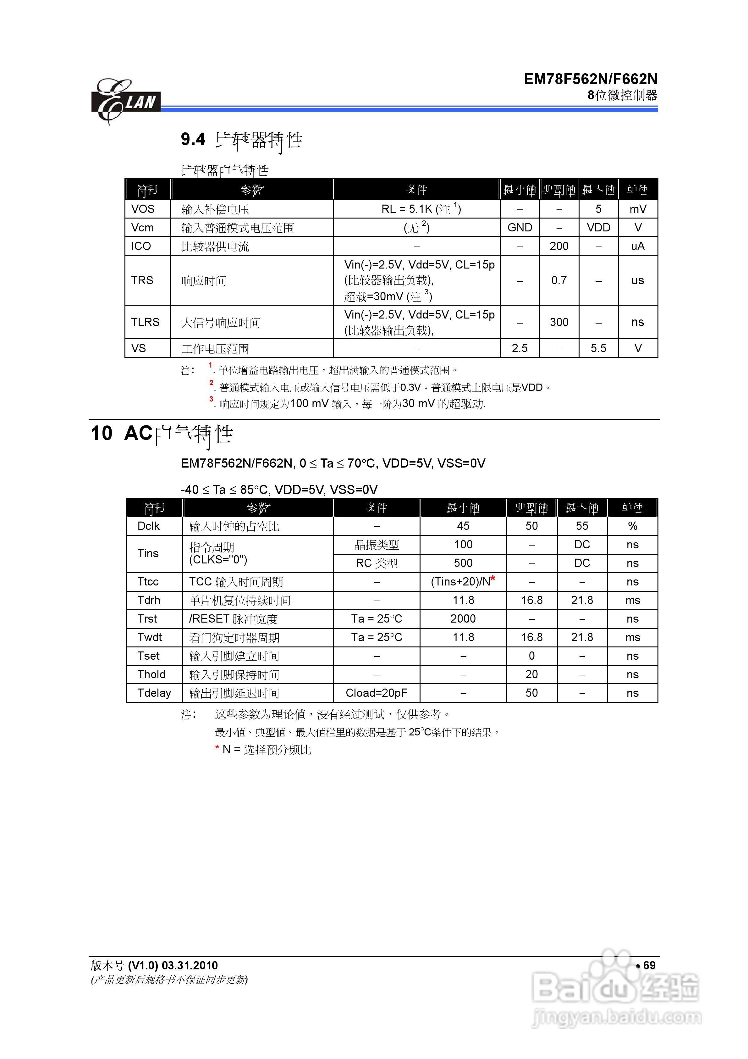 EM78F562N/F662N 8位微控制器说明书:[8]