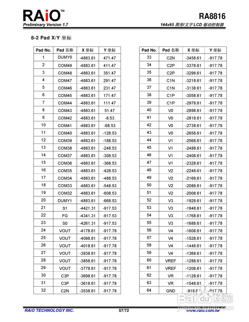 RAiO RA8816 144x65图形/文字LCD驱动控制器说明书:[6]