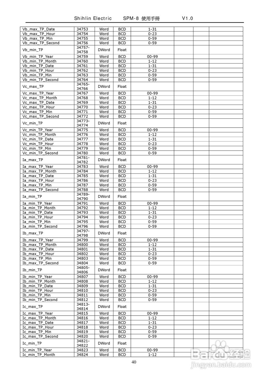 士林电机SPM-8多功能集合式电錶使用手册:[4]