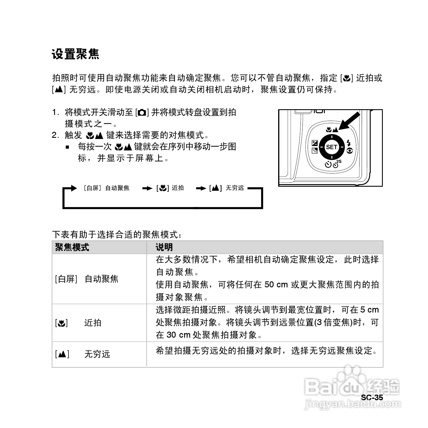 拍得丽SL-83型数码相机使用说明书:[4]