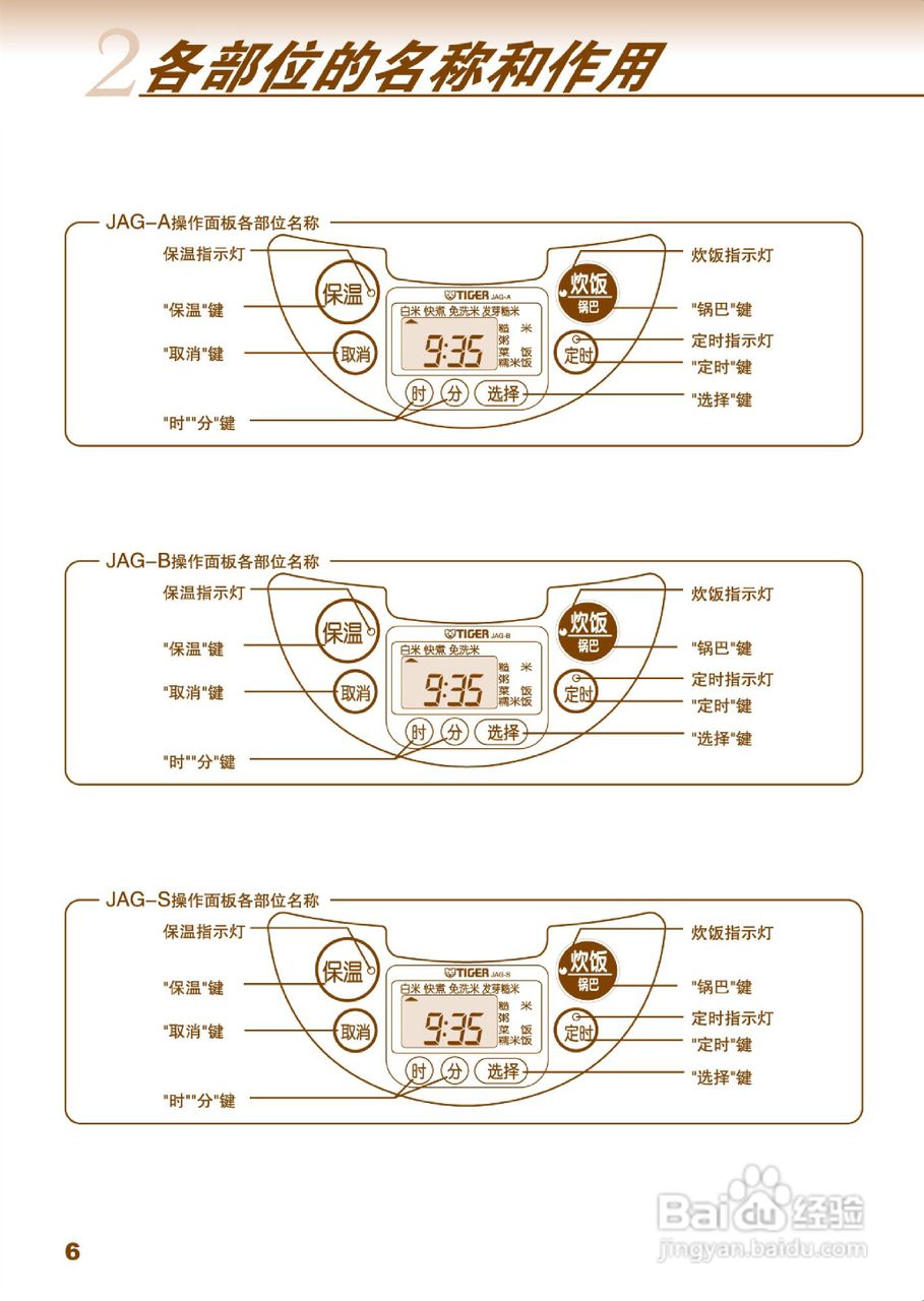 虎牌JAG-B18C智能型电饭煲使用说明书:[1]