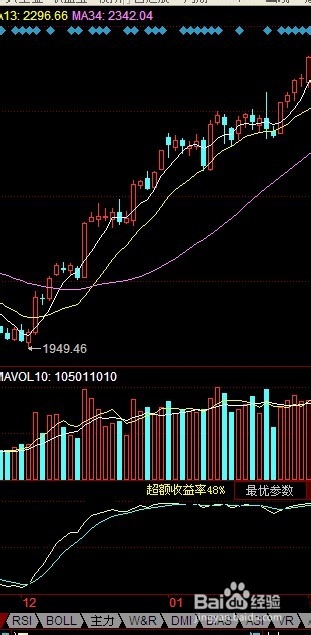 每日炒股总结：[19]12-12