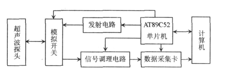 功率放大器在超声波测试技术领域应用原理
