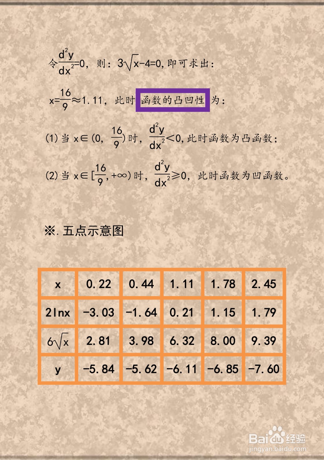 对数复合函数y=2lnx-6√x的图像示意图