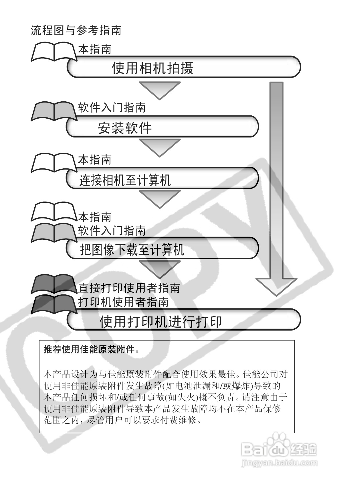 佳能DIGITAL IXUS 500数码相机使用说明书:[1]