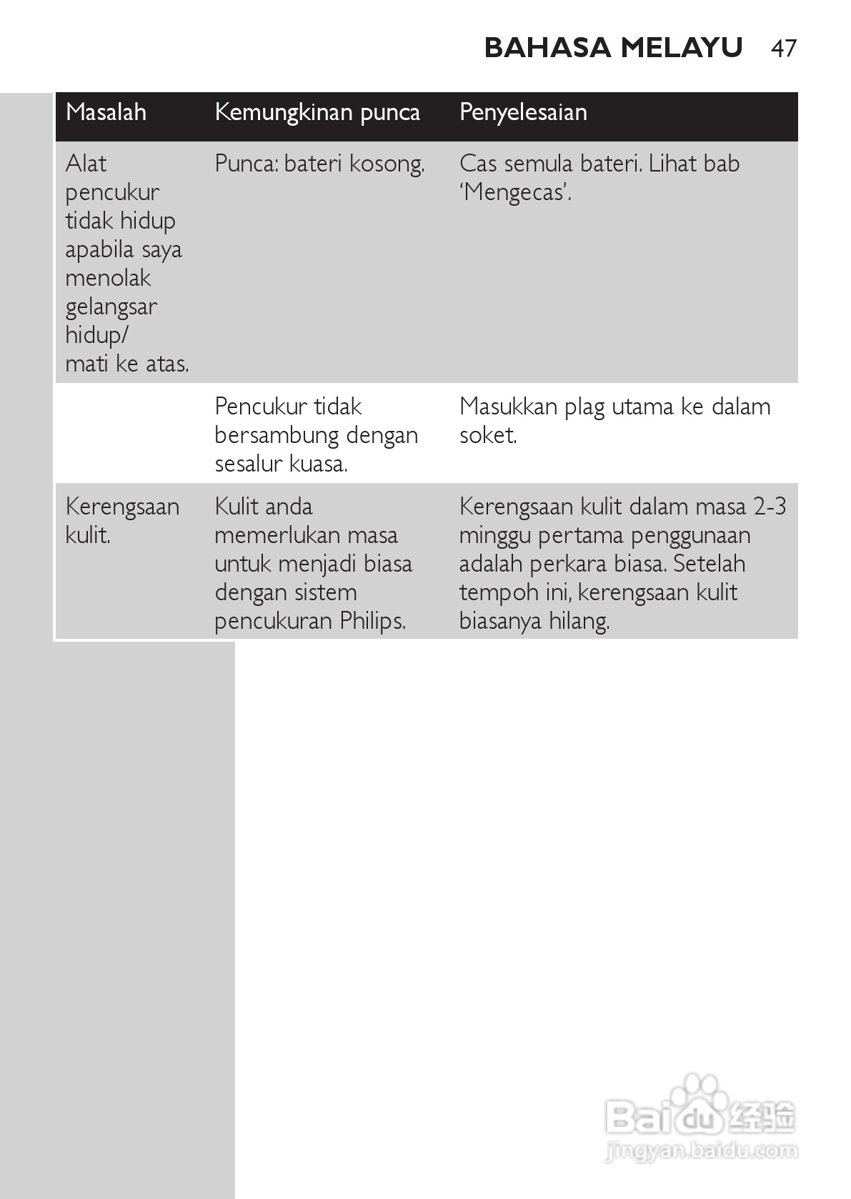 philips HQ489剃须刀说明书:[5]
