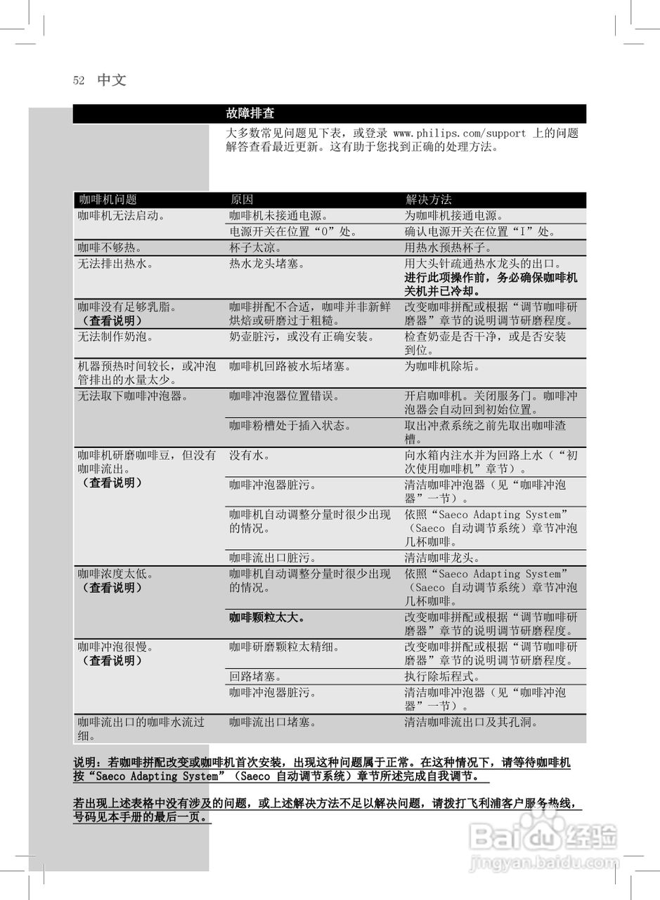 飞利浦 HD8753咖啡机使用说明书:[6]