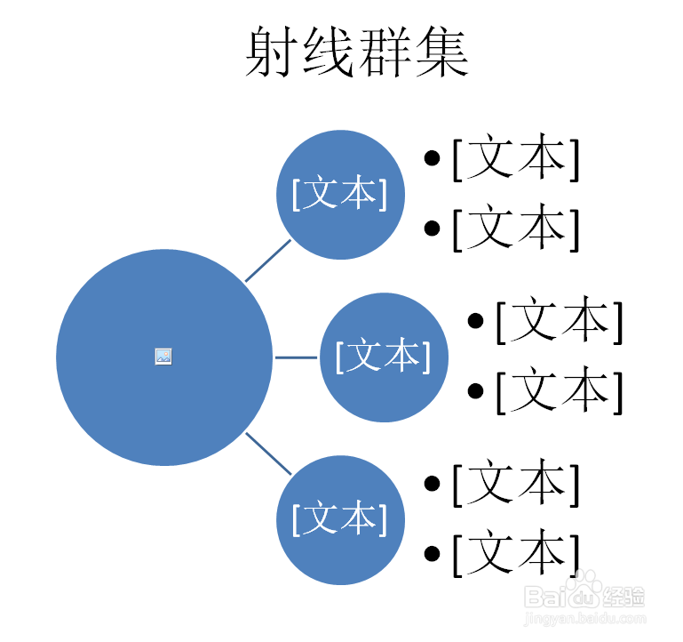 PPT如何创建射线群集SMARTART图形