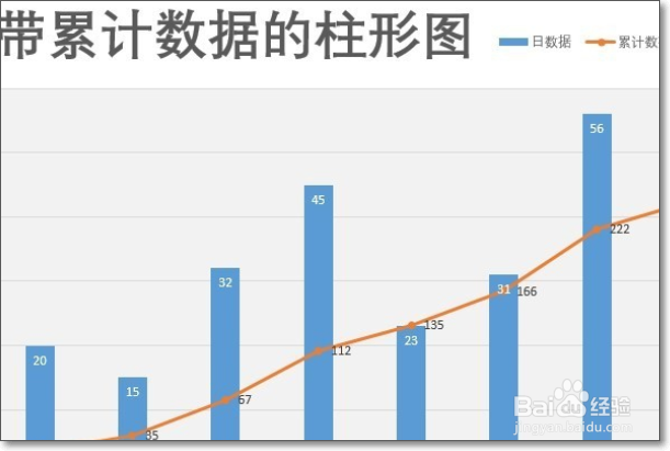 在EXCEL怎么做累积分布图