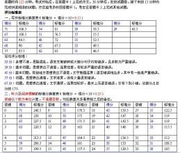 怎么轻松考过大学英语四级
