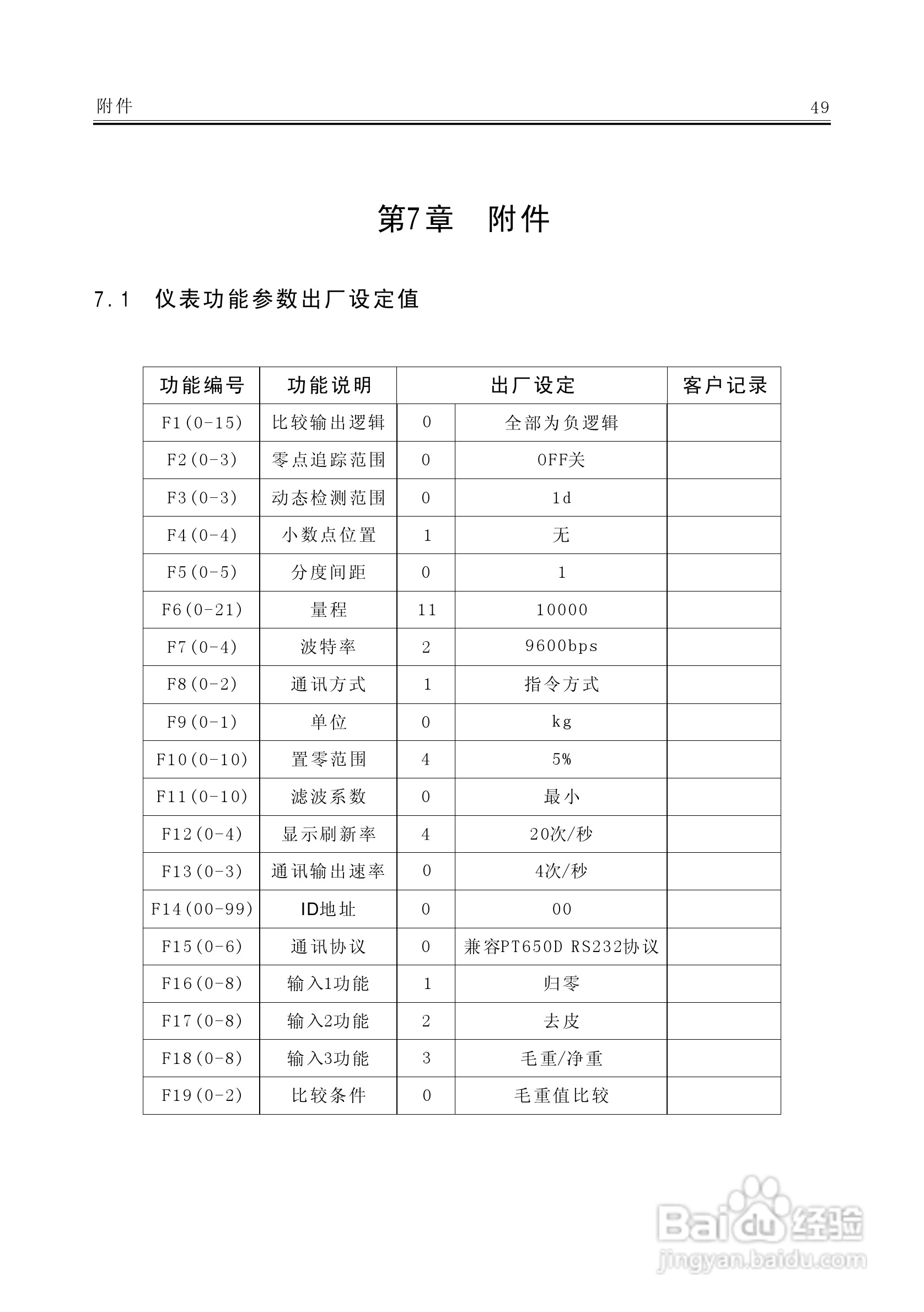 AC－9100A称重显示器说明书:[6]