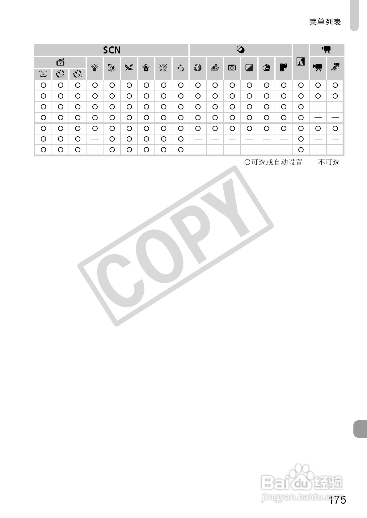 佳能PowerShot A1200数码相机使用说明书:[18]